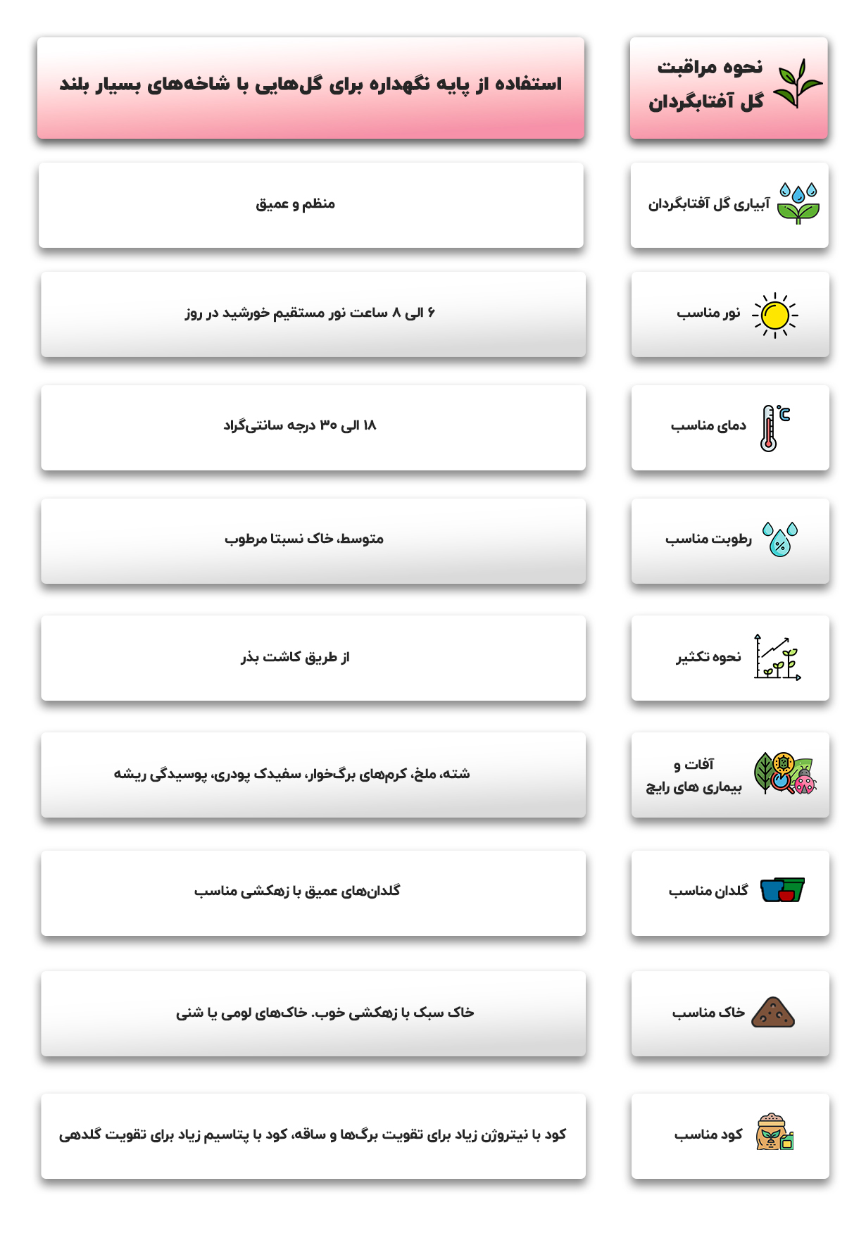 جدول معرفی گل ارکیده در مجله باختر